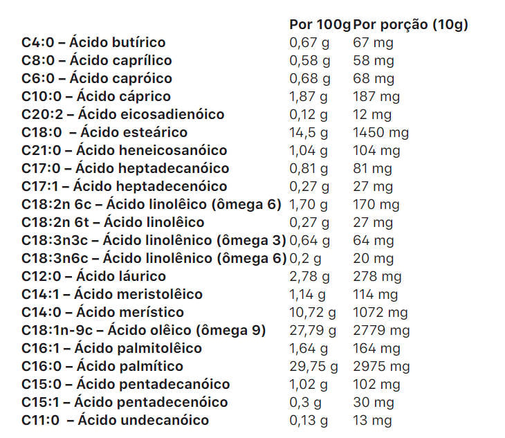 tabela 2